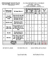 Đề kiểm tra cuối học kì II môn Sinh học Lớp 8 - Năm học 2021- 2022